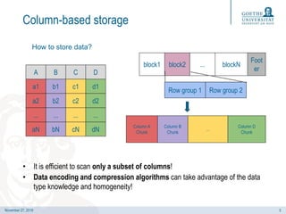 The Impact of Columnar File Formats on SQL-on-Hadoop Engine Performance ...