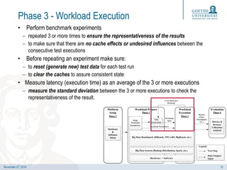 November 27, 2019
Phase 3 - Workload Execution
• Perform benchmark experiments
 repeated 3 or more times to ensure the re...