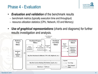 November 27, 2019
Phase 4 - Evaluation
• Evaluation and validation of the benchmark results
 benchmark metrics (typically...