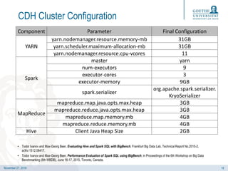 November 27, 2019
CDH Cluster Configuration
• Todor Ivanov and Max-Georg Beer, Evaluating Hive and Spark SQL with BigBench...