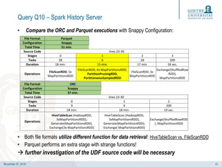 November 27, 2019
Query Q10 – Spark History Server
• Compare the ORC and Parquet executions with Snappy Configuration:
• B...