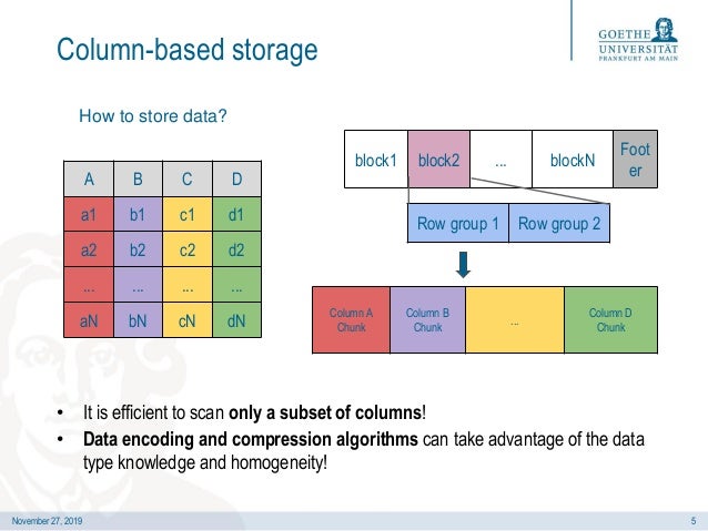 The Impact of Columnar File Formats on SQL-on-Hadoop Engine Performan…