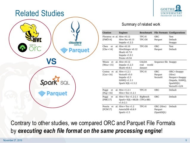 The Impact Of Columnar File Formats On Sql On Hadoop Engine Performan The Impact Of Columnar File Formats On Sql On Hadoop Engine Performan