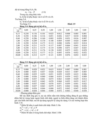 độ tải trọng bằng 0 (A, B)
z = kT’ . P (3-9)
Trong các công thức trên:
kT là hệ số phụ thuộc vào tỉ số l/b và z/b.
Tra bảng 3-4.
kT’ là hệ số phụ thuộc vào tỉ số l/b và z/b.
Tra bảng 3-5. Hình 3.9
Bảng 3.4: Bảng giá trị hệ số kT
z/b
l/b
0,00 0,25 0,50 1,00 1,50 2,00 3,00 5,00
0,15
0,30
0,60
1,00
1,50
2,00
3,00
6,00
10,00
20,00
0.250
0.250
0.250
0.250
0.250
0.250
0.250
0.250
0.250
0.250
0.136
0.186
0.206
0.209
0.210
0.211
0.211
0.211
0.212
0.212
0.101
0.116
0.160
0.170
0.173
0.175
0.175
0.176
0.177
0.177
0.025
0.051
0.085
0.108
0.113
0.117
0.119
0.120
0.121
0.121
0.012
0.026
0.050
0.069
0.080
0.087
0.090
0.092
0.093
0.093
0.008
0.017
0.031
0.045
0.056
0.064
0.071
0.075
0.076
0.076
0.005
0.010
0.016
0.024
0.033
0.041
0.047
0.051
0.052
0.052
0.001
0.004
0.007
0.009
0.014
0.019
0.025
0.029
0.032
0.033
Bảng 3.5: Bảng giá trị hệ số kT’
z/b
l/b
0,00 0,25 0,50 1,00 1,50 2,00 3,00 5,00
0,15
0,30
0,60
1,00
1,50
2,00
3,00
6,00
10,00
20,00
0.000
0.000
0.000
0.000
0.000
0.000
0.000
0.000
0.000
0.000
0.020
0.031
0.035
0.036
0.037
0.037
0.037
0.037
0.038
0.038
0.021
0.037
0.053
0.060
0.061
0.062
0.063
0.063
0.064
0.064
0.015
0.028
0.051
0.068
0.075
0.078
0.078
0.079
0.080
0.080
0.010
0.020
0.039
0.053
0.063
0.068
0.071
0.071
0.072
0.072
0.007
0.013
0.029
0.039
0.049
0.055
0.059
0.062
0.063
0.063
0.004
0.007
0.015
0.022
0.029
0.035
0.041
0.046
0.047
0.048
0.001
0.003
0.006
0.009
0.012
0.017
0.022
0.026
0.028
0.030
- Phương pháp điểm góc:
Để xác định ứng góc z tại các điểm nằm trên đường thẳng đứng đi qua những
điểm bất kỳ trong hoặc ngoài hình chữ nhật, người ta biến điểm đang xét thành điểm
góc của hình chữ nhật, sau đó áp dụng nguyên lý cộng tác dụng. Có các trường hợp như
hình 3.10.
* Điểm M nằm ở cạnh hình chữ nhật. Hình 3.10a
z
M
= ( k1
T + k2
T ). P
z
M’
= ( k1
T’ + k2
T’ ). P
* Điểm M nằm ở trong hình chữ nhật. Hình 3.10b
 