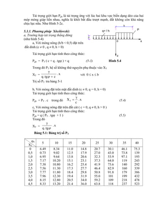 x
b
h
q= h P
z
o
Tải trọng giới hạn Pgh là tải trọng ứng với lúc hai khu vực biến dạng dẻo của hai
mép móng giáp liền nhau, nghĩa là khối bắt đầu trượt mạnh, đất không còn khả năng
chịu lực nữa. Như Hình 5-2c.
5.3.1. Phương pháp Xôcôlovxki:
a, Trường hợp tải trọng thẳng đứng
(như hình 5-4)
a, Với móng nông (h/b < 0,5) đặt trên
đất dính (c  0 , q  0, h > 0)
Tải trọng giới hạn tính theo công thức:
Pgh = PT ( c + q . tg ) + q (5-3) Hình 5.4
Trong đó PT hệ số không thứ nguyên phụ thuộc vào XT
XT = x.
ctg.q
γ

với 0  x  b
Trị số PT tra bảng 5-1
b, Với móng đặt trên mặt đất dính (c  0, q = 0, h = 0)
Tải trọng giới hạn tính theo công thức:
Pgh = PT . c trong đó x.
c
γ
XT  (5.4)
c, Với móng nông đặt trên đất cát ( c = 0, q  0, h > 0 )
Tải trọng giới hạn tính theo công thức:
Pgh = q ( PT . tg + 1 ) (5.5)
Trong đó
XT = x.
tg.q
γ

Bảng 5.1: Bảng trị số PT
0
XT
5 10 15 20 25 30 35 40
0
0,5
1,0
1,5
2,0
2,5
3,0
3,5
4,0
4,5
6.49
0.73
6.95
7.17
7.38
7.56
7.77
7.96
8.15
8.33
8.34
9.02
9.64
10.20
10.80
11.30
11.80
12.30
12.80
13.20
11.0
12.5
13.8
15.1
16.2
17.3
18.4
19.4
20.5
21.4
14.8
17.9
20.6
23.1
25.4
27.7
29.8
31.9
34.0
36.0
20.7
27.0
32.3
37.3
41.9
46.4
50.8
55.0
59.2
63.8
30.1
43.0
53.9
64.0
73.6
82.9
91.8
101
109
118
46.1
73.8
97.1
119
140
160
179
199
218
237
75.3
139
193
243
292
339
386
432
478
523
 