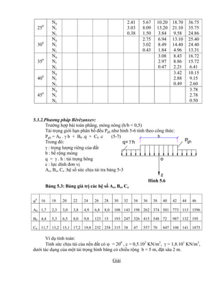 o
z
Pq= h
b
gh
250
Nq
Nc
N
2.41
3.03
0.38
5.67
8.09
1.50
10.20
13.20
3.84
18.70
21.10
9.58
36.75
35.75
24.86
300
Nq
Nc
N
2.75
3.02
0.43
6.94
8.49
1.84
13.10
14.40
4.96
25.40
24.40
13.31
350
Nq
Nc
N
3.08
2.97
0.47
8.43
8.86
2.21
16.72
15.72
6.41
400
Nq
Nc
N
3.42
2.88
0.49
10.15
9.15
2.60
450
Nq
Nc
N
3.78
2.78
0.50
5.3.2.Phương pháp Bêrêzanxev:
Trường hợp bài toán phẳng, móng nông (h/b < 0,5)
Tải trọng giới hạn phân bố đều Pgh như hình 5-6 tính theo công thức:
Pgh = A0 .  b + B0 .q + C0 .c (5-7)
Trong đó:
 : trọng lượng riêng của đất
b : bề rộng móng
q =  . h : tải trọng hông
c : lực dính đơn vị
Ao, Bo, Co :hệ số sức chịu tải tra bảng 5-3
Hình 5.6
Bảng 5.3: Bảng giá trị các hệ số Ao, Bo, Co
0
16 18 20 22 24 26 28 30 32 34 36 38 40 42 44 46
A0 1,7 2,3 3,0 3,8 4,9 6,8 8,0 108 143 198 262 374 501 773 113 1596
B0 4,4 5,3 6,5 8,0 9,8 123 15 193 247 326 415 548 72 987 132 195
C0 11,7 13,2 15,1 17,2 19,8 232 258 315 38 47 557 70 847 108 141 1875
Ví dụ tính toán:
Tính sức chịu tải của nền đất có  = 200
, c = 0,5.102
KN/m2
,  = 1,8.101
KN/m3
,
dưới tác dụng của một tải trọng hình băng có chiều rộng b = 5 m, đặt sâu 2 m.
Giải
 