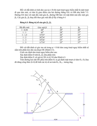 E
B
A
H
O
4.5H
2H1
2
O
O
1
2
1K
K 2
Đối với đất dính có tính dẻo cao (  0) thì mựt trượt nguy hiểm nhất là mặt trượt
đi qua tâm mái, có tâm là giao điểm của hai đường thẳng OA và OB như hình 7-3.
Đường OA làm với mặt dốc một góc 1, đường OB làm với mặt đỉnh mái dốc một góc
2. Các góc 1, 2 thay đổi theo góc mái dốc  lấy ở bảng 6-1
Bảng 6.1: Bảng trị số của góc 1, 2
Độ dốc mái Góc mái  1 2
1 : 0,50 600
290
400
1 : 1 450
280
270
1 : 1,5 330
47’ 260
350
1 : 2 260
34’ 250
350
1 : 3 180
26’ 250
350
1 : 5 110
19’ 250
370
Đối với đất dính có góc ma sát trong  > 0 thì tâm cung trượt nguy hiểm nhất sẽ
nằm trên phần kéo dài của đoạn OE (Hình 6-3) .
Cách xác định tâm trượt nguy hiểm như sau:
Xác định điểm O nhờ 1, 2 như phần trên
Xác định điểm E với giá trị 2H và 4,5 H như Hình 6-3.
Trên đường kéo dài OE phía trên điểm O, ta giả định mặt trượt có tâm O1, O2.Sau
đó dùng công thức (6-4) để tính các trị số an toàn K1, K2,.. tương ứng.
 