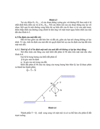
T'
N
Q
T
M
Hình 6.3
Tại các điểm O1, O2, .. vẽ các đoạn thẳng vuông góc với đường OE theo một tỉ lệ
nhất định biểu diễn các trị số K1, K2,.. Nối các điểm nút của các đoạn thẳng này lại với
nhau. Kết quả là một đường cong biểu thị sự biến đổi của K theo vị trí của mặt trượt,
điểm thấp nhất của đường cong chính là tâm ứng với mặt trượt nguy hiểm nhất của mái
đất như Hình 6-3.
6.3 Ổn định của mái đất rời:
Đất rời bao gồm các đất hòn lớn và đất cát, giữa các hạt nói chung không có lực
dính. Vì vậy, tính ổn định của mái đất rời quyết định bởi sự của ổn định của hạt đất trên
mặt mái dốc.
6.3.1. Tính hệ số về ổn định mặt mái của mái đất rời không có áp lực thuỷ động:
Xét điều kiện cân bằng của một khối đất phân tố M nằm trên mặt mái dốc như
Hình 6-4.
Gọi Q là trọng lượng của khối đất phân tố
 là góc mái ổn định
 : là góc ma sát trong của đất.
Khối đất phân tố M chịu tác dụng của trọng lượng bản thân Q, lực Q được phân
ra thành hai thành phần:
NTQ 
Hình 6.4
Thành phần T = Q . sin song song với mặt mái và có xu thế làm cho phân tố đất
trựơt xuống.
 