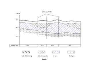Lç khoan, hè ®µo
Cao ®é
28.0
29.0
30.0
40.0 15.4 30.0 50.0Kho¶ng c¸ch
Lớp thổ nhưỡng Đất sét màu nâu Á sét Sa thạch
Hình 8-7
 