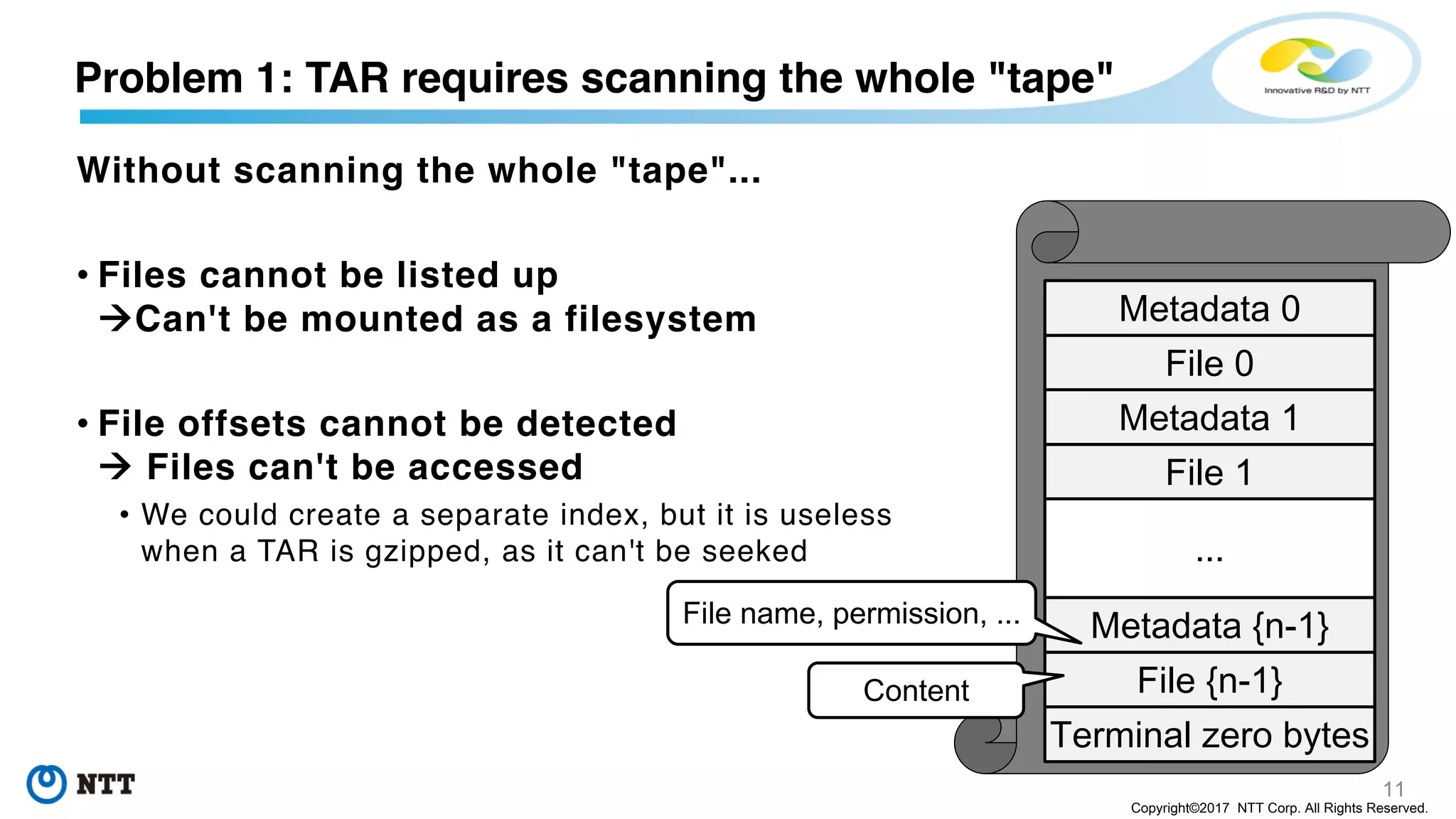 11
Copyright©2017 NTT Corp. All Rights Reserved.
Without scanning the whole "tape"...
• Files cannot be listed up
àCan't be mounted as a filesystem
• File offsets cannot be detected
à Files can't be accessed
• We could create a separate index, but it is useless
when a TAR is gzipped, as it can't be seeked
Problem 1: TAR requires scanning the whole "tape"
Metadata 0
File 0
Metadata 1
File 1
Metadata {n-1}
File {n-1}
Terminal zero bytes
...
File name, permission, ...
Content
 