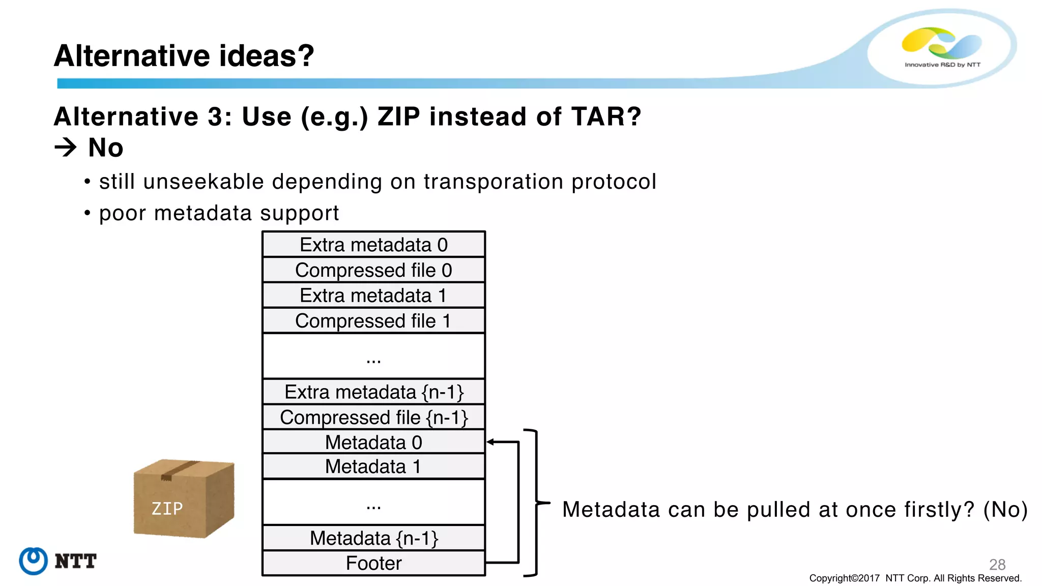 28
Copyright©2017 NTT Corp. All Rights Reserved.
Alternative 3: Use (e.g.) ZIP instead of TAR?
à No
• still unseekable depending on transporation protocol
• poor metadata support
Alternative ideas?
ZIP
Extra metadata 0
Compressed file 0
Extra metadata 1
Compressed file 1
Extra metadata {n-1}
Compressed file {n-1}
...
Footer
Metadata 0
Metadata 1
...
Metadata {n-1}
Metadata can be pulled at once firstly? (No)
 