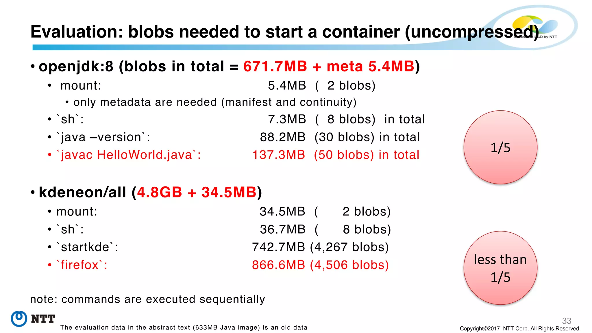 33
Copyright©2017 NTT Corp. All Rights Reserved.
• openjdk:8 (blobs in total = 671.7MB + meta 5.4MB)
• mount: 5.4MB ( 2 blobs)
• only metadata are needed (manifest and continuity)
• `sh`: 7.3MB ( 8 blobs) in total
• `java –version`: 88.2MB (30 blobs) in total
• `javac HelloWorld.java`: 137.3MB (50 blobs) in total
• kdeneon/all (4.8GB + 34.5MB)
• mount: 34.5MB ( 2 blobs)
• `sh`: 36.7MB ( 8 blobs)
• `startkde`: 742.7MB (4,267 blobs)
• `firefox`: 866.6MB (4,506 blobs)
note: commands are executed sequentially
Evaluation: blobs needed to start a container (uncompressed)
1/5
less	than
1/5
The evaluation data in the abstract text (633MB Java image) is an old data
 