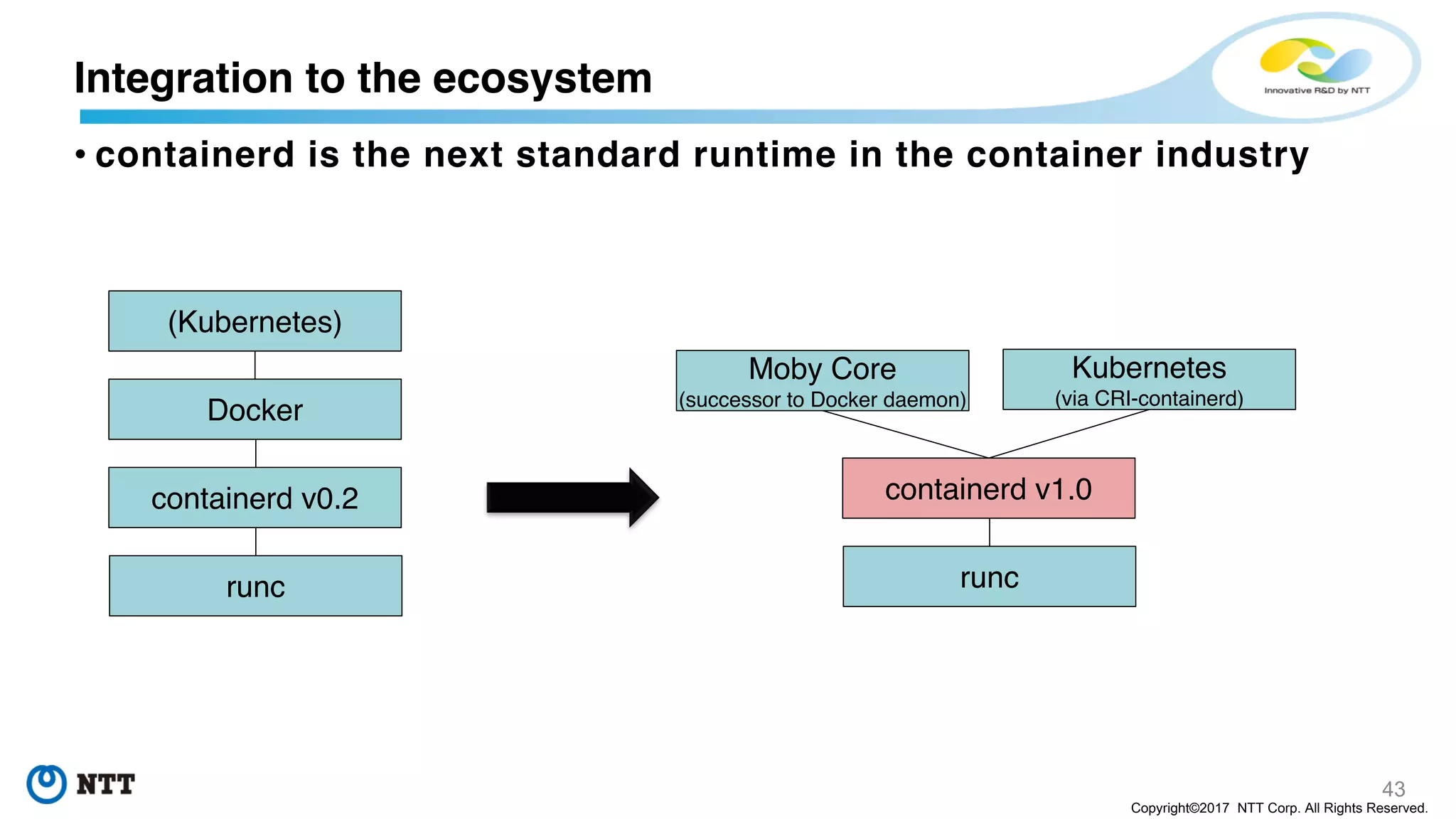 43
Copyright©2017 NTT Corp. All Rights Reserved.
• containerd is the next standard runtime in the container industry
Integration to the ecosystem
Docker
(Kubernetes)
containerd v0.2
runc
Moby Core
(successor to Docker daemon)
Kubernetes
(via CRI-containerd)
containerd v1.0
runc
 