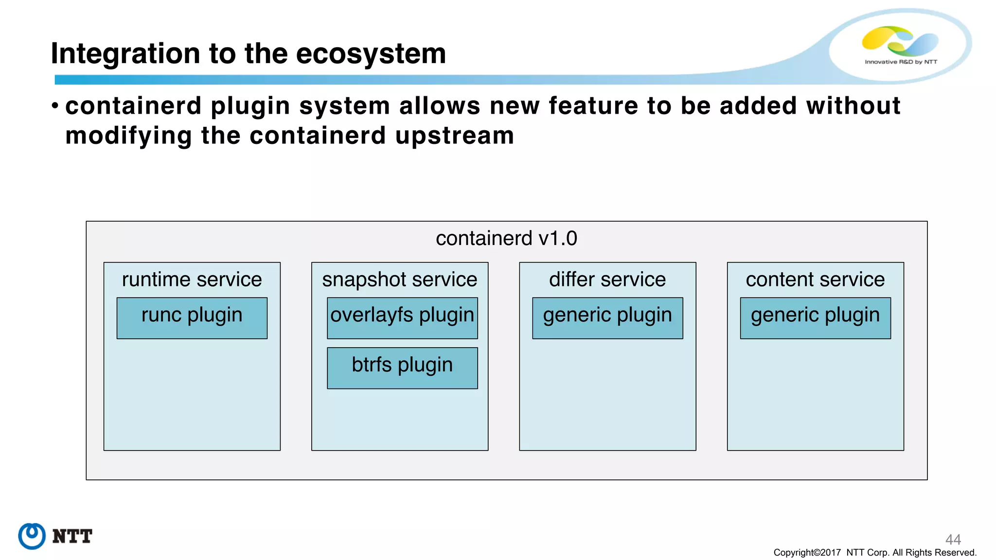 44
Copyright©2017 NTT Corp. All Rights Reserved.
• containerd plugin system allows new feature to be added without
modifying the containerd upstream
Integration to the ecosystem
containerd v1.0
runtime service snapshot service differ service content service
overlayfs plugin
btrfs plugin
runc plugin generic plugin generic plugin
 