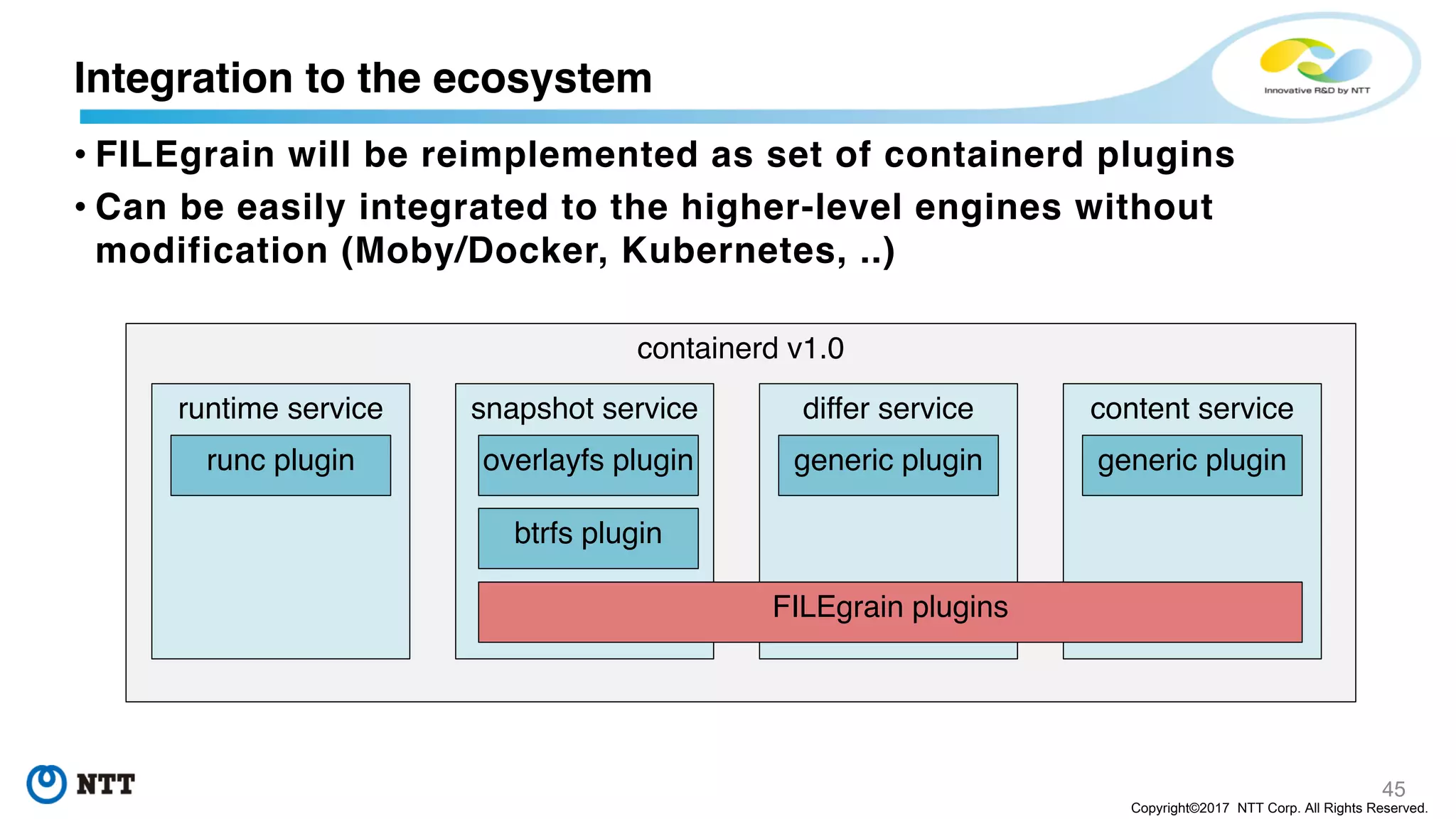 45
Copyright©2017 NTT Corp. All Rights Reserved.
• FILEgrain will be reimplemented as set of containerd plugins
• Can be easily integrated to the higher-level engines without
modification (Moby/Docker, Kubernetes, ..)
Integration to the ecosystem
containerd v1.0
runtime service snapshot service differ service content service
overlayfs plugin
btrfs plugin
runc plugin generic plugin generic plugin
FILEgrain plugins
 