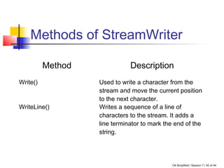 File handling | PPT