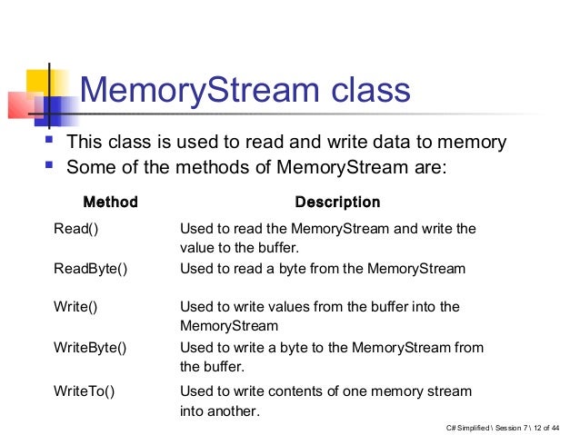 C write a memorystream to file