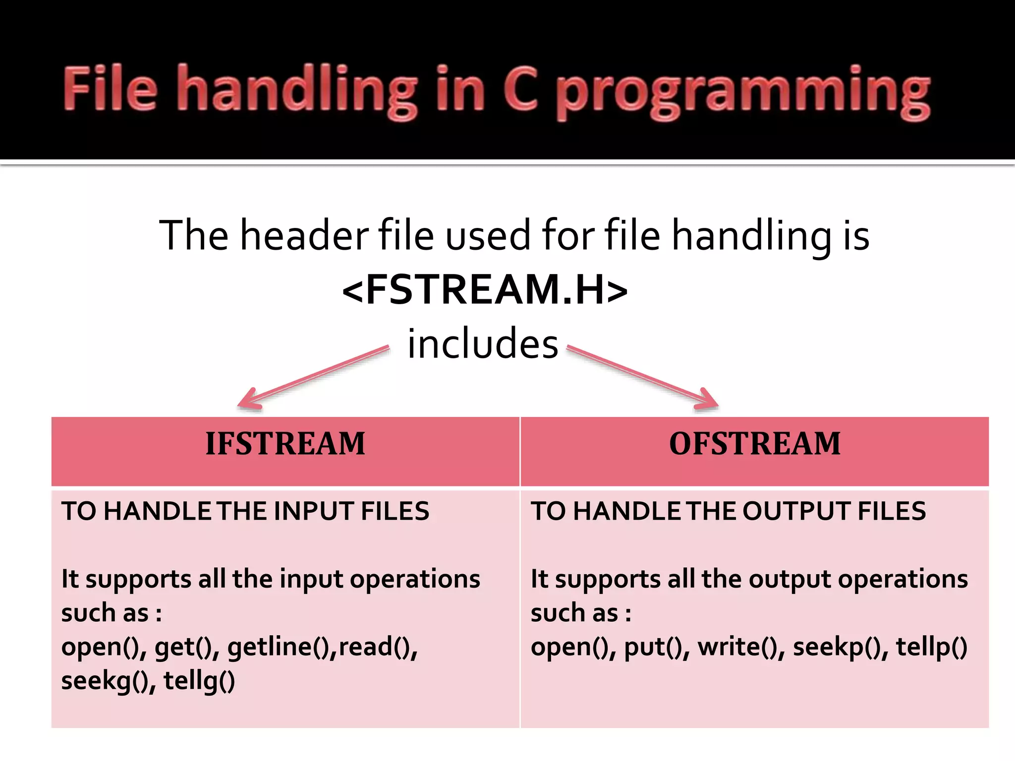 File handling in c | PPTX