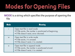 MODE is a string which specifies the purpose of opening the
file
 