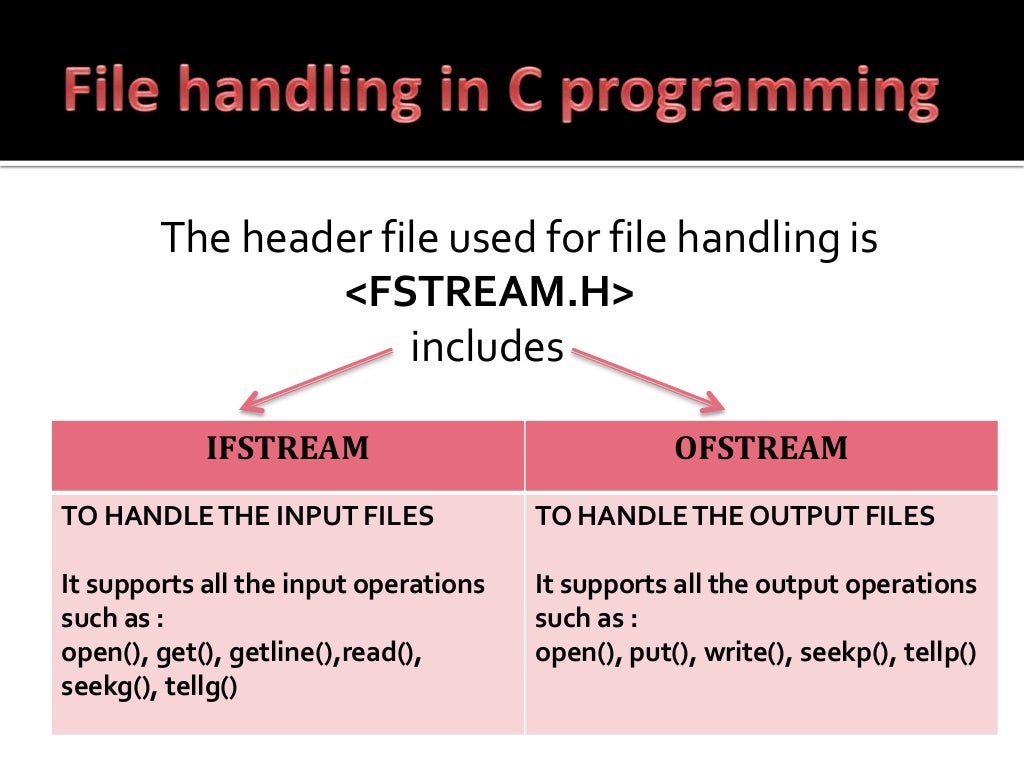 File handling in c