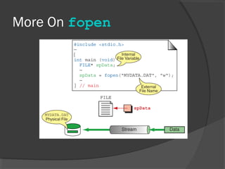 More On fopen
 