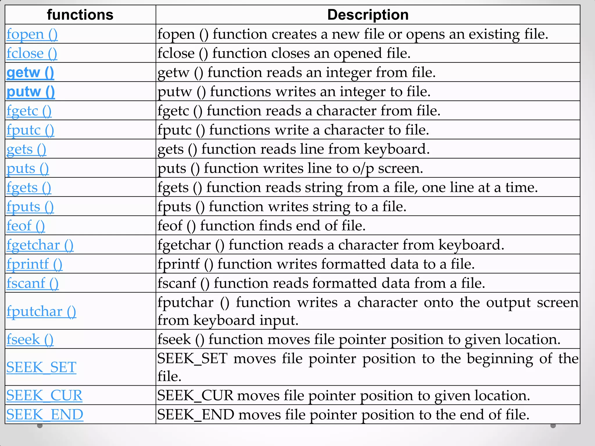 File Handling in C Programming | PPT