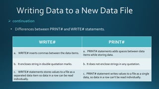 ➢ continuation
WRITE# PRINT#
a. WRITE# inserts commas between the data items.
a. PRINT# statements adds spaces between data
items while storing data.
b. It encloses string in double quotation marks. b. It does not enclose strings in any quotation.
c. WRITE# statements stores values to a file as a
separated data item so data in a row can be read
individually.
c. PRINT# statement writes values to a file as a single
data, so data in a row can’t be read individually.
 