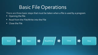 Start Open Read/Write Close Stop
 