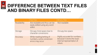 File handling.pptx