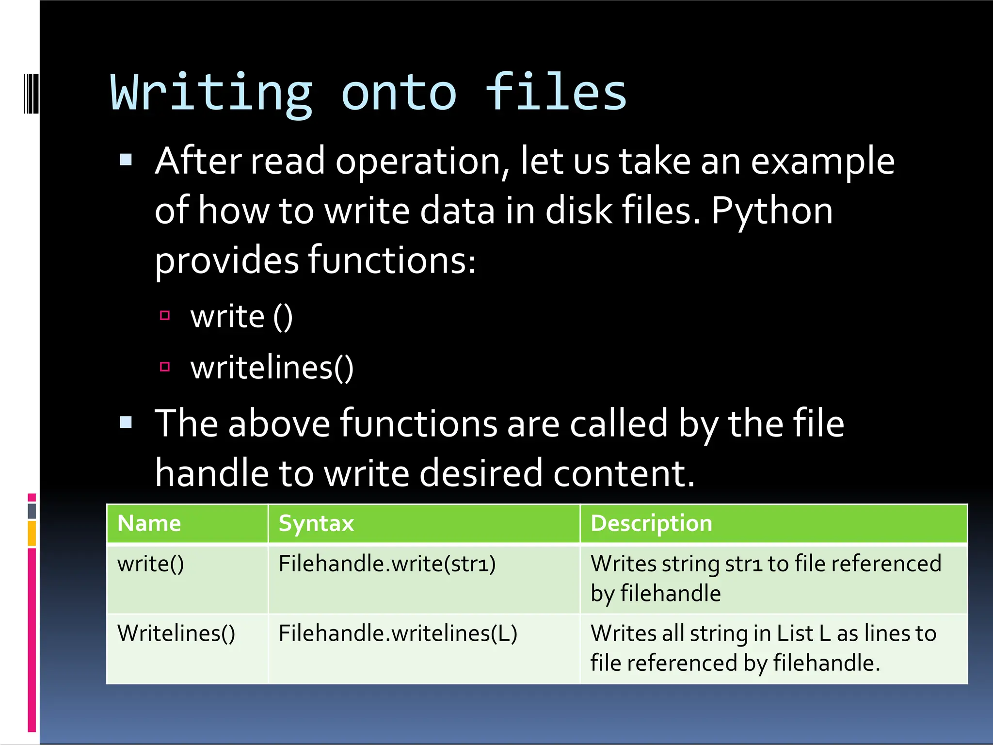 Writing onto files  After read operation, let us take an example of how to write data in disk files. Python provides functions:  write ()  writelines()  The above functions are called by the file handle to write desired content. Name Syntax Description write() Filehandle.write(str1) Writes string str1 to file referenced by filehandle Writelines() Filehandle.writelines(L) Writes all string in List L as lines to file referenced by filehandle. 