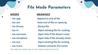 File_handling in c++ and its use cases.pptx