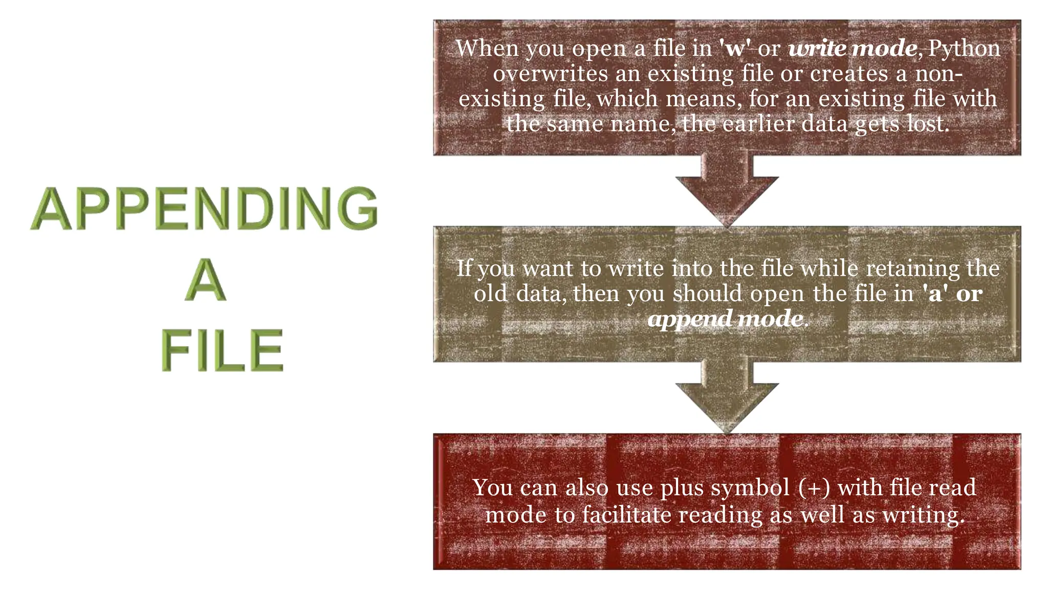 You can also use plus symbol (+) with file read
mode to facilitate reading as well as writing.
If you want to write into the file while retaining the
old data, then you should open the file in 'a' or
append mode.
When you open a file in 'w' or write mode, Python
overwrites an existing file or creates a non-
existing file, which means, for an existing file with
the same name, the earlier data gets lost.
 