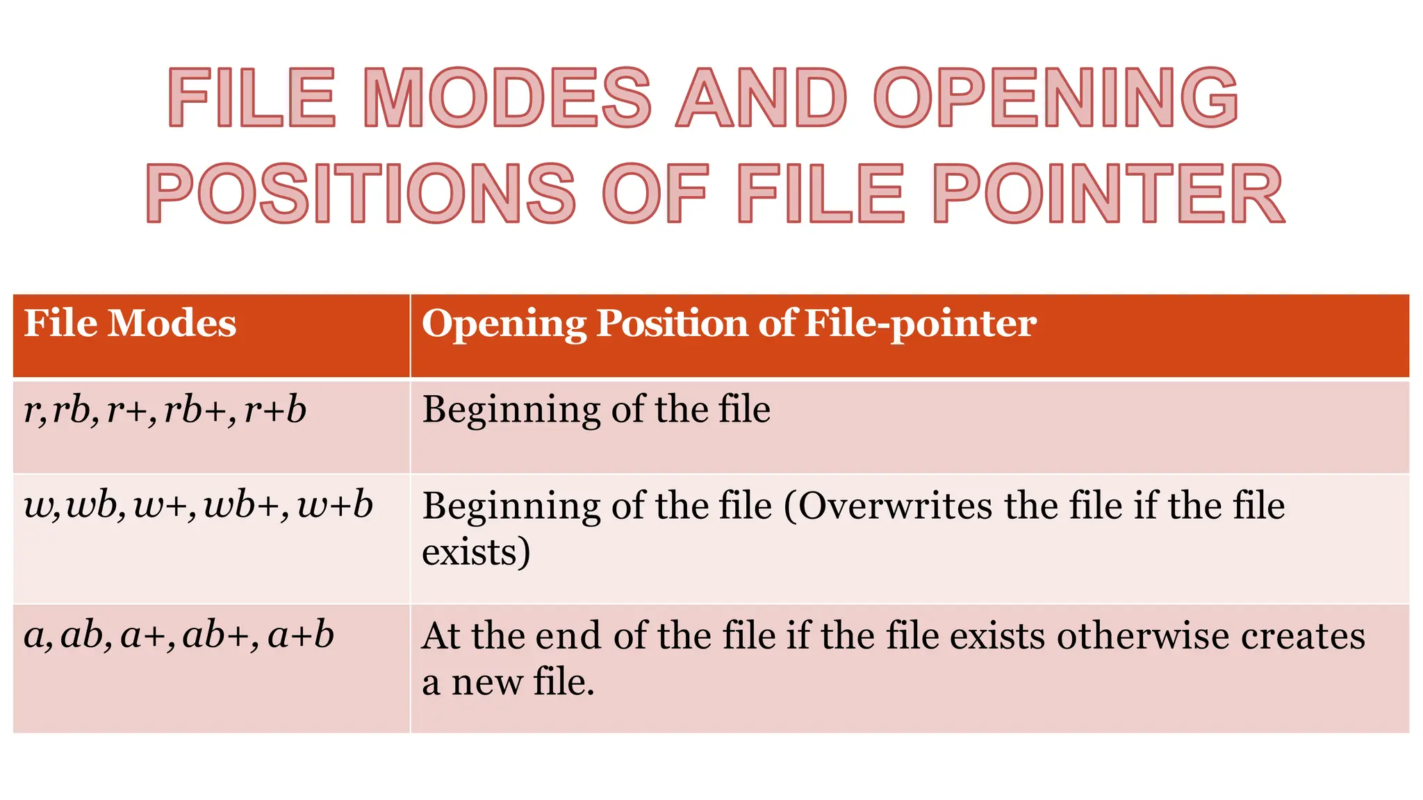FILE HANDLING COMPUTER SCIENCE -FILES.pptx
