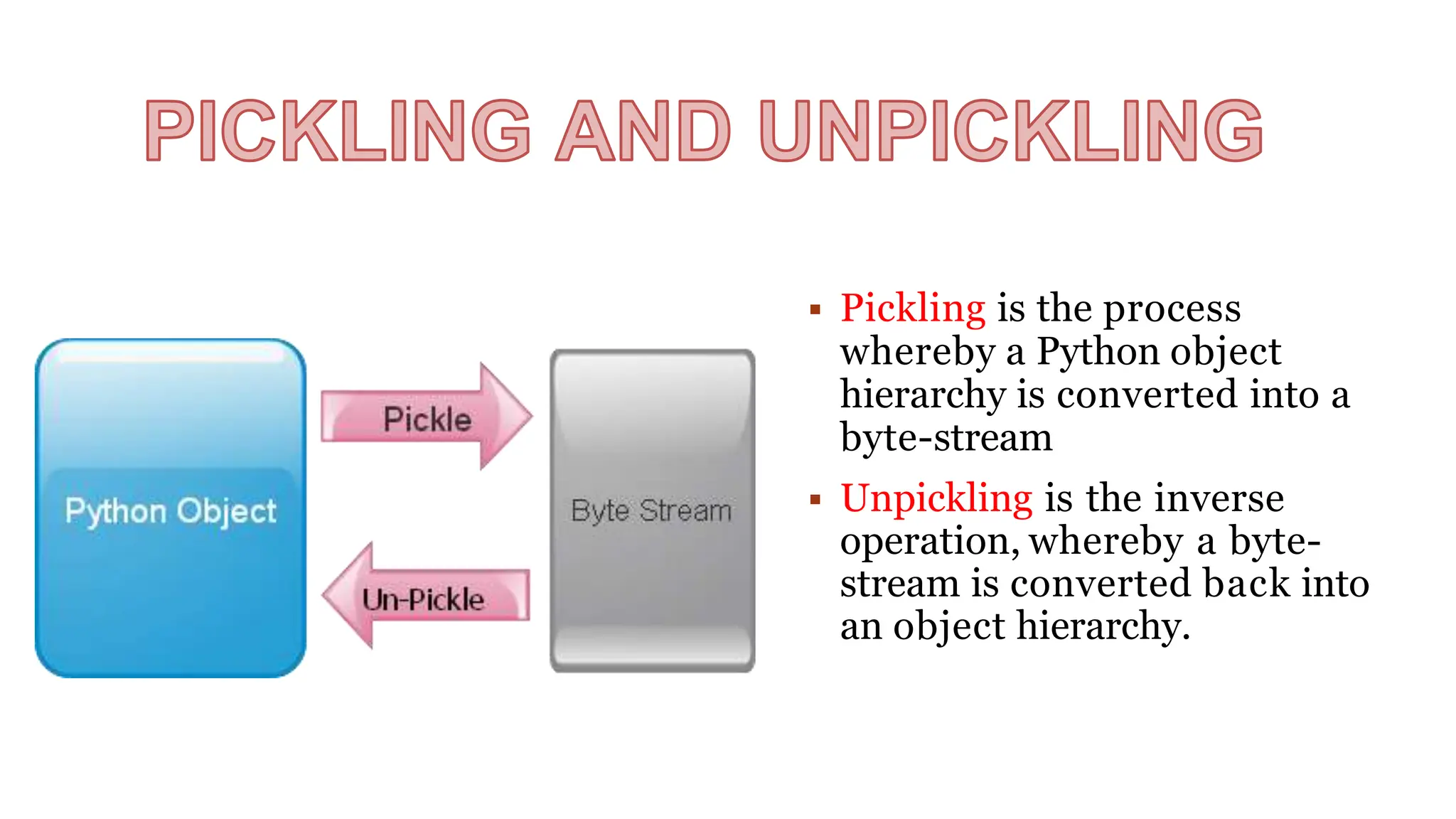  Pickling is the process
whereby a Python object
hierarchy is converted into a
byte-stream
 Unpickling is the inverse
operation, whereby a byte-
stream is converted back into
an object hierarchy.
 