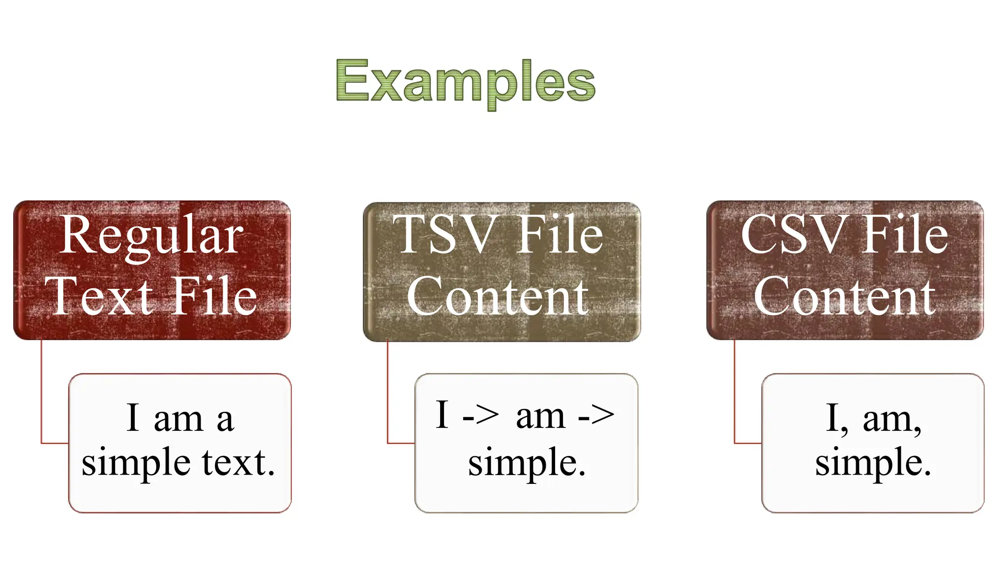 Regular
Text File
I am a
simple text.
TSV File
Content
I -> am ->
simple.
CSV File
Content
I, am,
simple.
 