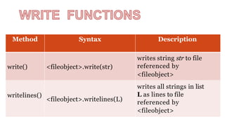 FILE HANDLING COMPUTER SCIENCE -FILES.pptx