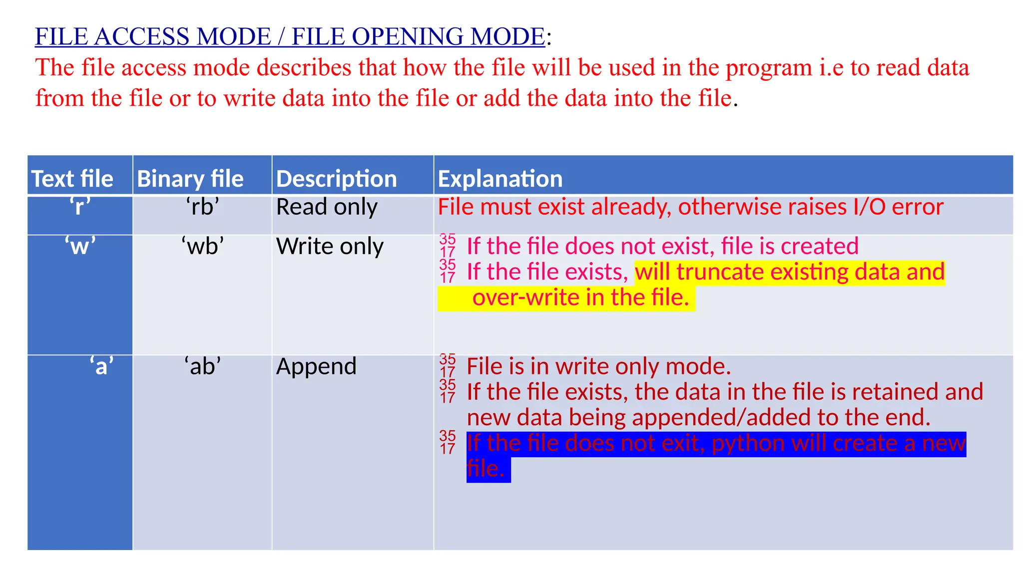 Text file Binary file Description Explanation
‘r’ ‘rb’ Read only File must exist already, otherwise raises I/O error
‘w’ ‘wb’ Write only  If the file does not exist, file is created
 If the file exists, will truncate existing data and
over-write in the file.
‘a’ ‘ab’ Append  File is in write only mode.
 If the file exists, the data in the file is retained and
new data being appended/added to the end.
 If the file does not exit, python will create a new
file.
FILE ACCESS MODE / FILE OPENING MODE:
The file access mode describes that how the file will be used in the program i.e to read data
from the file or to write data into the file or add the data into the file.
 