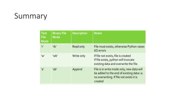 File Handling Python 10 page .pptx