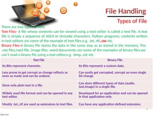 Sample Text Files Examples File handling Reading and Writing Data .pptx