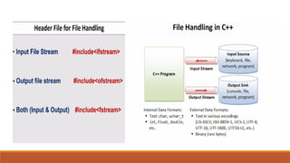 file handling in oops with c++ .pptx