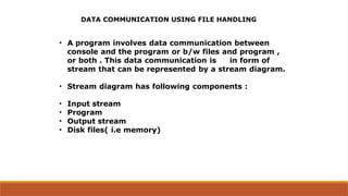 file handling in oops with c++ .pptx