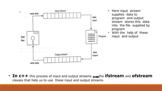 file handling in oops with c++ .pptx