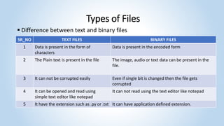 FIle Handling and dictionaries.pptx