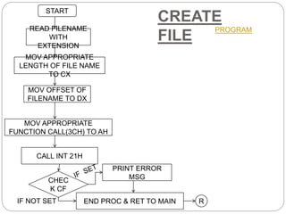 File handling functions