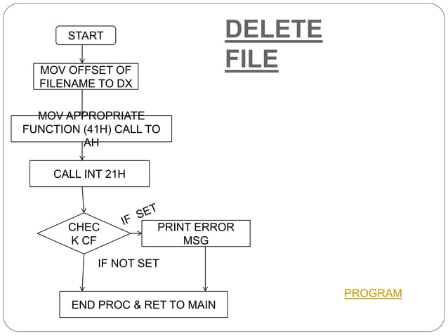 File handling functions
