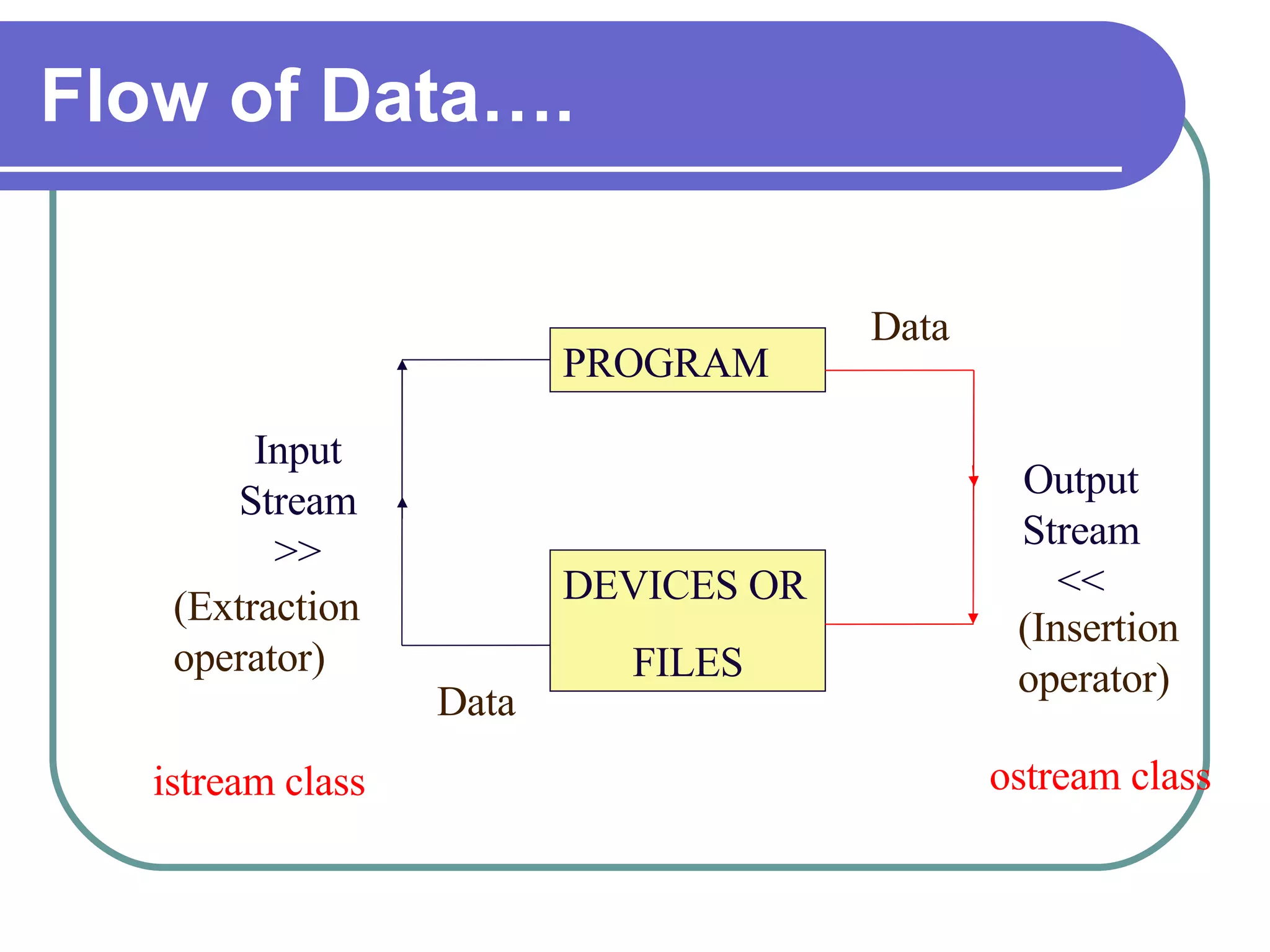 File Handling In C++ | PPT