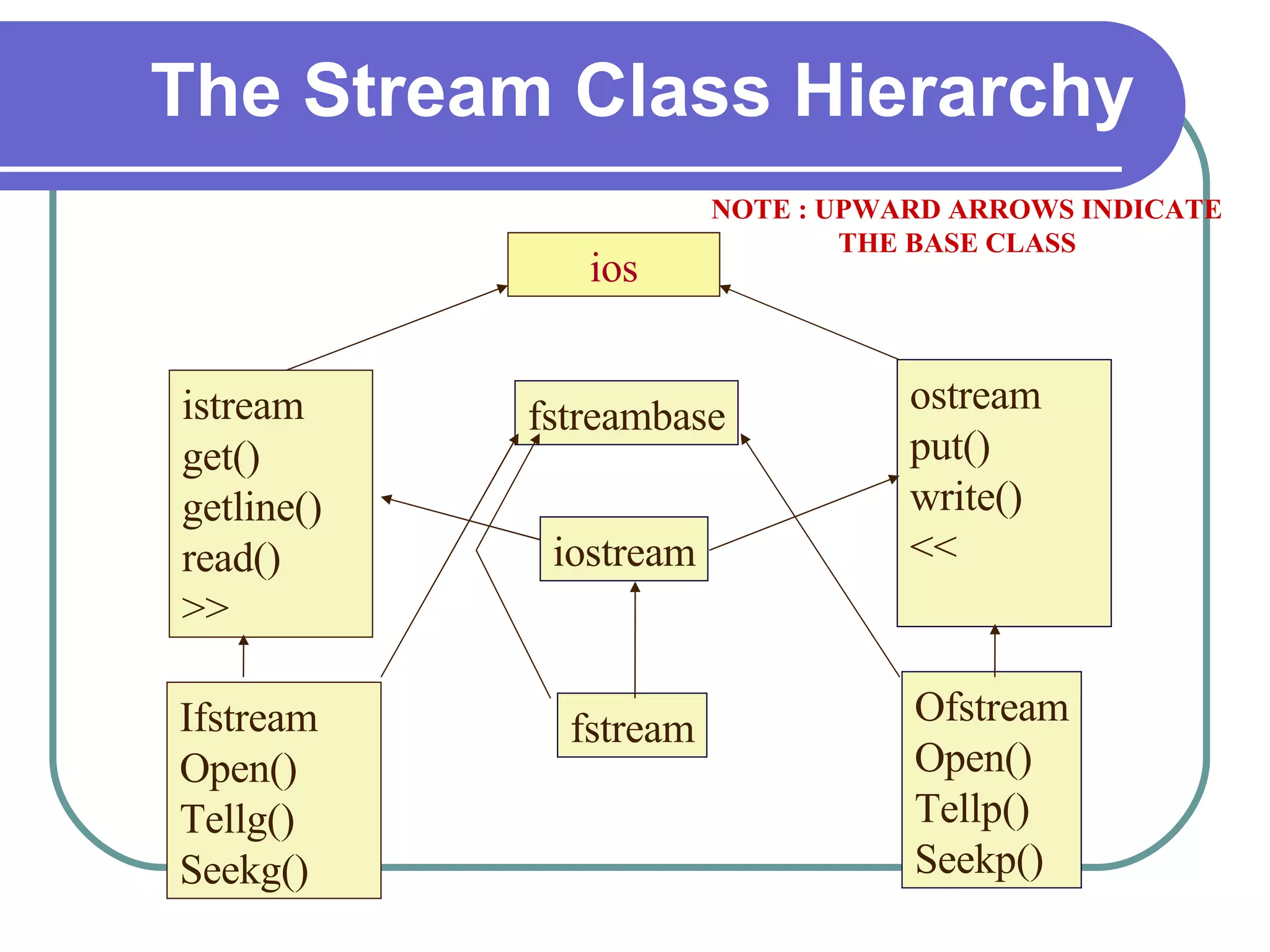 File Handling In C++ | PPT