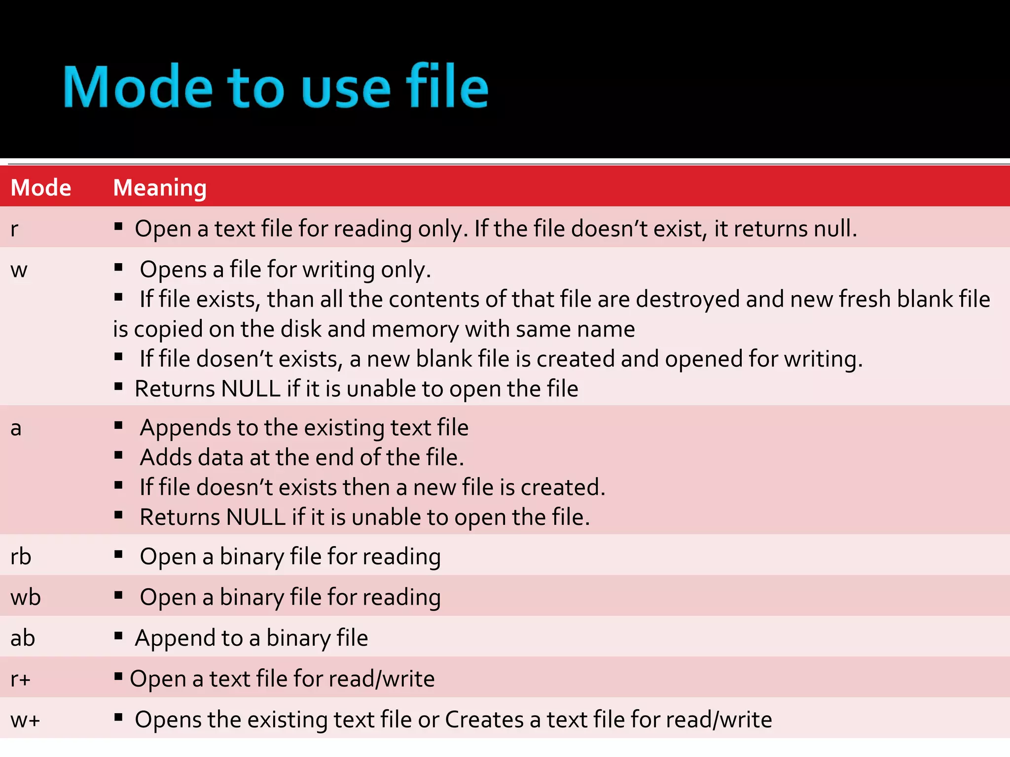 File handling in c | PPT | Programming Languages | Computing