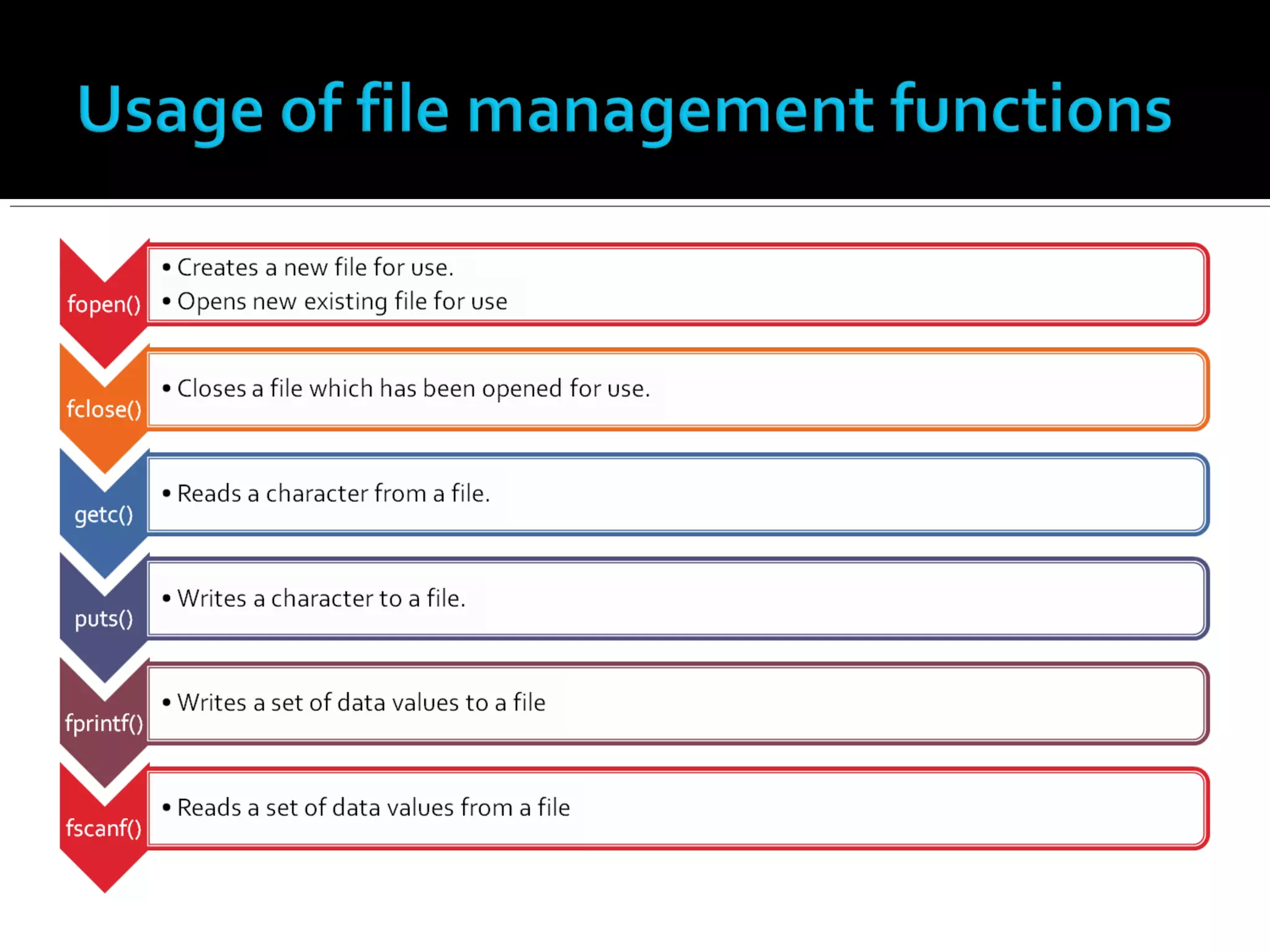 File handling in c | PPT | Programming Languages | Computing