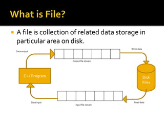 File handling in c++ | PPTX